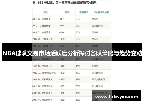 NBA球队交易市场活跃度分析探讨各队策略与趋势变动