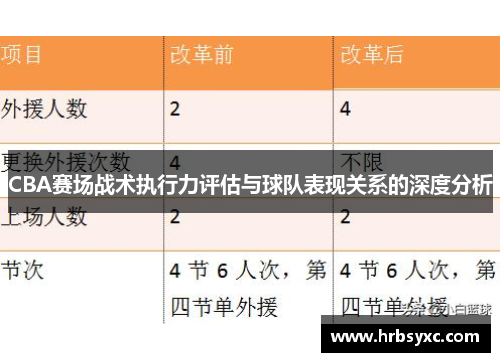 CBA赛场战术执行力评估与球队表现关系的深度分析