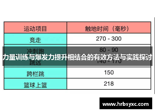 力量训练与爆发力提升相结合的有效方法与实践探讨